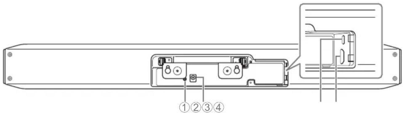YAMAHA CS800 - Front panel - 2