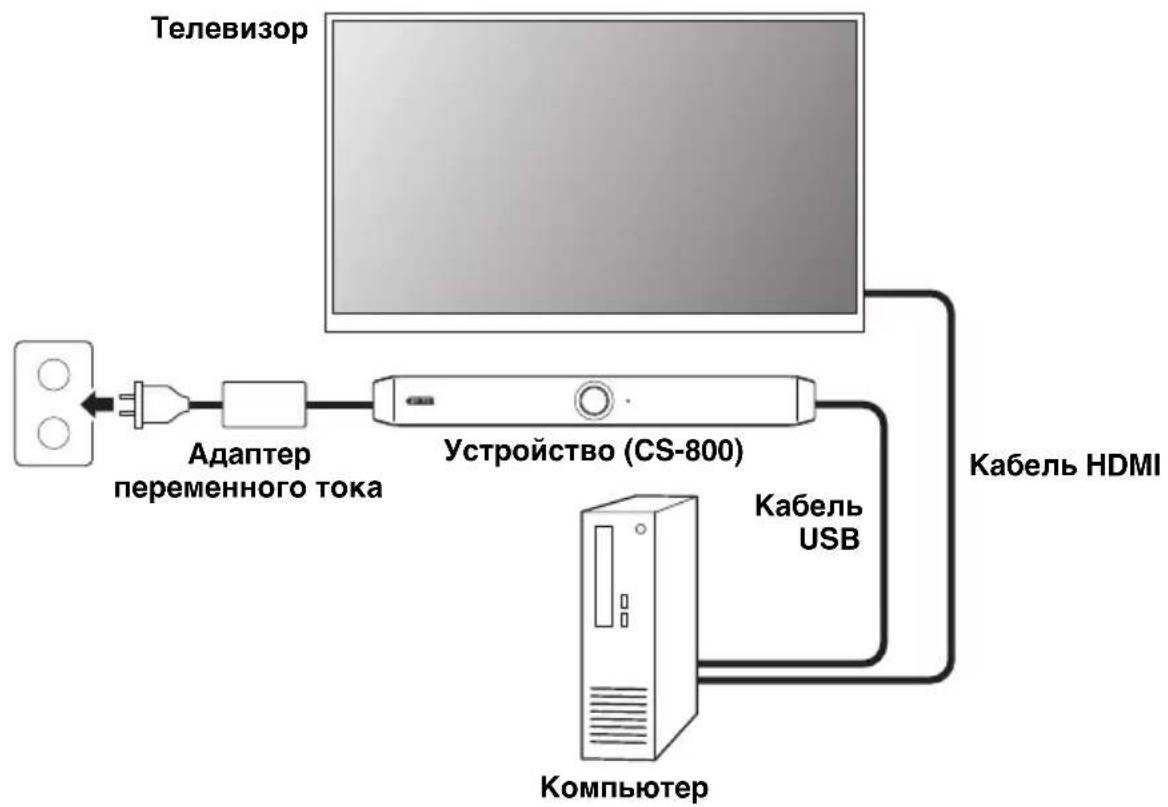 YAMAHA CS800 - Использование ПК, установленного в комнате для переговоров - 1