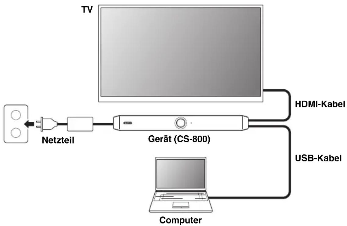 YAMAHA CS800 - ■ Mit eigenem PC - 1
