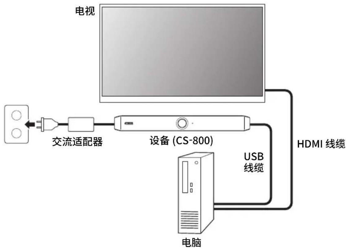 YAMAHA CS800 - ■ 使用会议室 PC 时 - 1