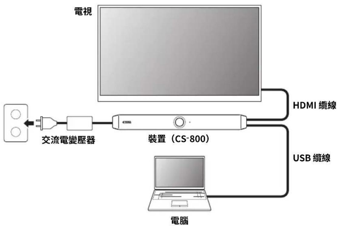 YAMAHA CS800 - ■ 自帶電腦時 - 1