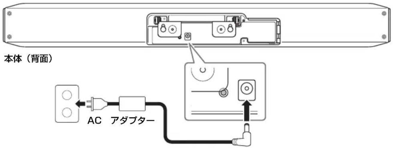 YAMAHA CS800 - 電源 - 1
