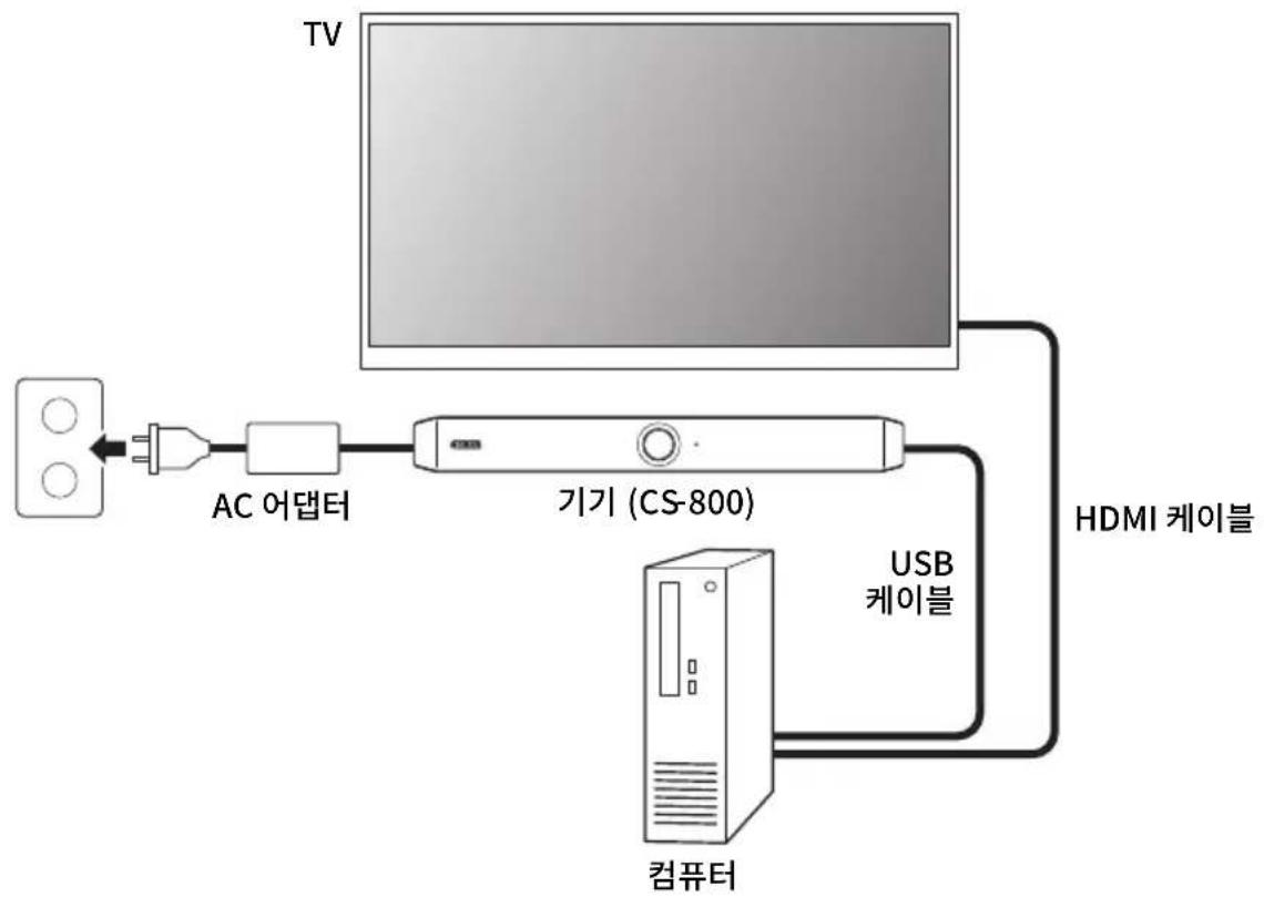 YAMAHA CS800 - ■ 회의실 PC 를 사용하는 경우 - 1