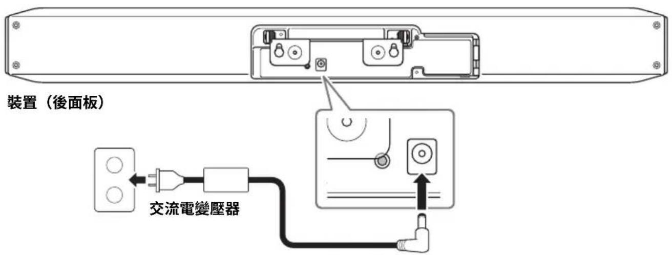 YAMAHA CS800 - 電源 - 1