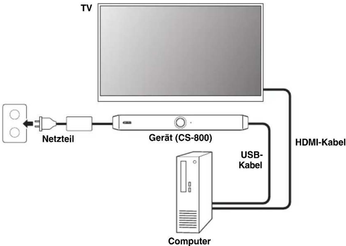 YAMAHA CS800 - ■ Mit PC im Versammlungsraum - 1