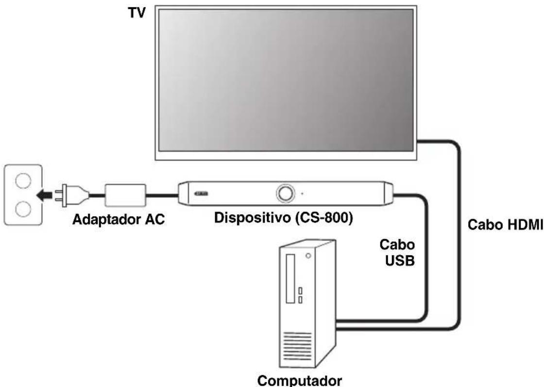 YAMAHA CS800 - ■ Ao usar o PC da sala de reuniões - 1