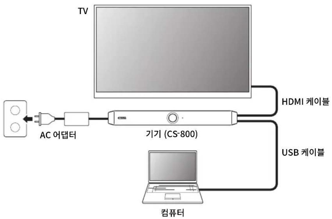 YAMAHA CS800 - ■자신의 PC 를 지참하는 경우 - 1