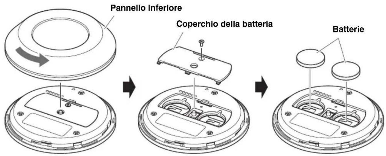YAMAHA CS800 - Inserimento/sostituzione delle batterie del telecomando - 1