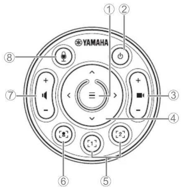 YAMAHA CS800 - 前面板 - 3