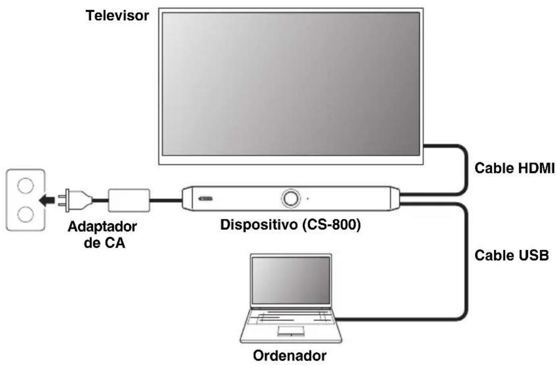 YAMAHA CS800 - ■ Cuando lleve su propio PC - 1