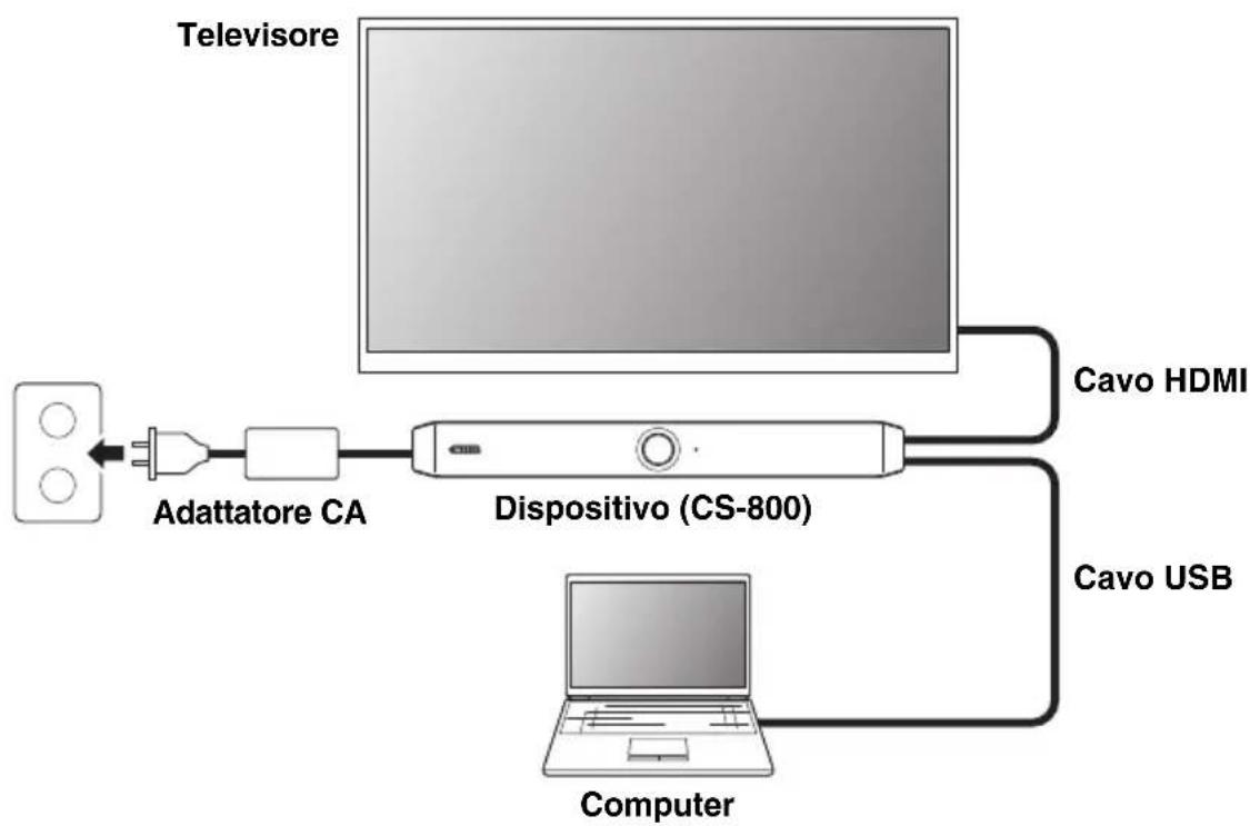 YAMAHA CS800 - In caso di utilizzo del proprio PC - 1