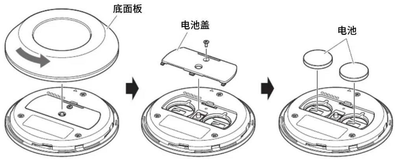 YAMAHA CS800 - 插入 / 更换遥控器电池 - 1