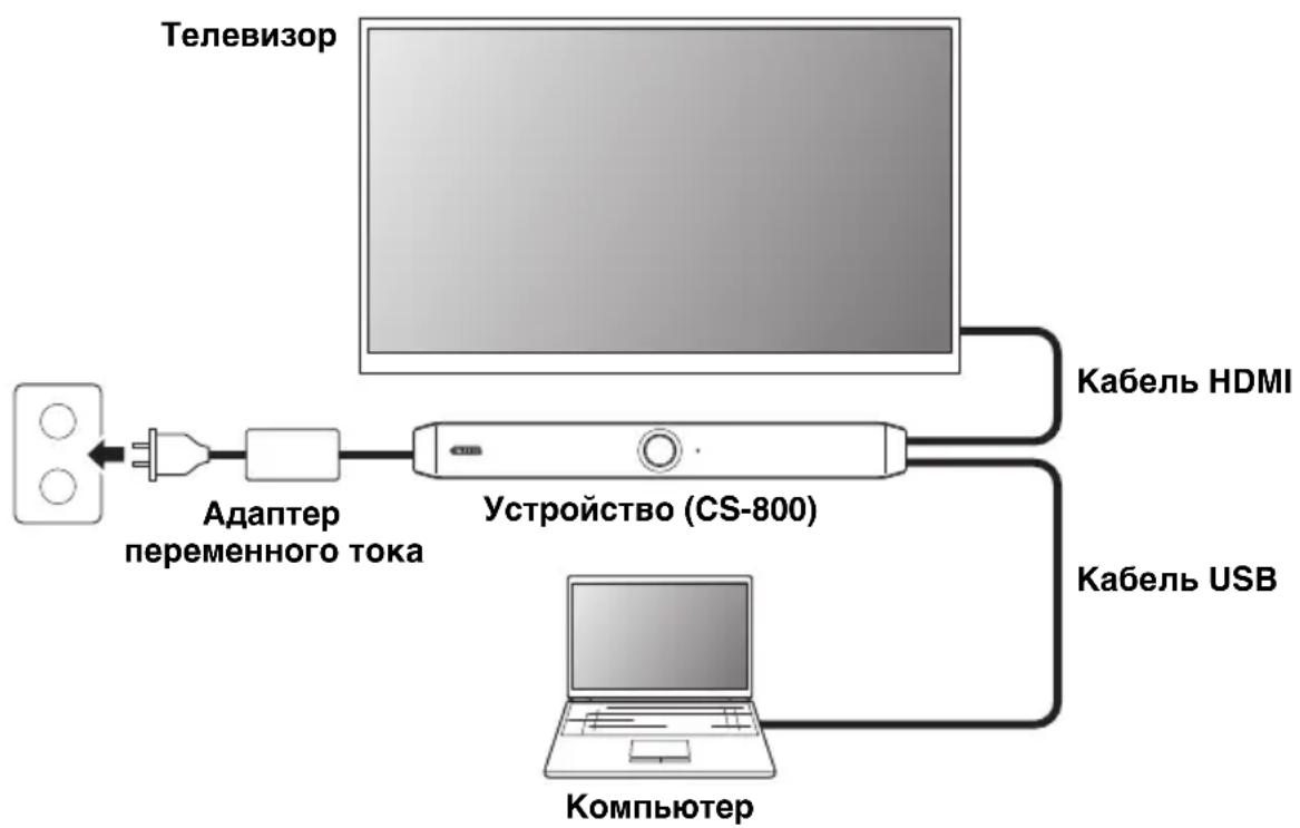 YAMAHA CS800 - Использование собственного ПК - 1