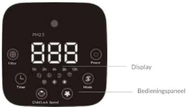 Greentec Clean Air Solution 800 - Inbedrijfstelling - 1