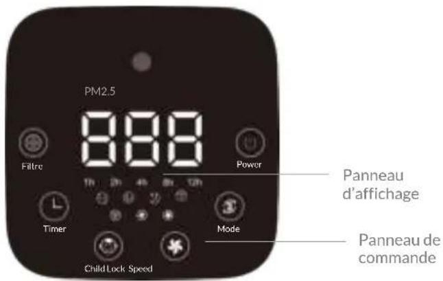 Greentec Clean Air Solution 800 - Mise en service - 1