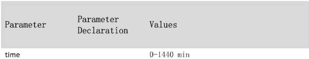 Intellinet 561341 - dhcp anti-attack recover-time - 1