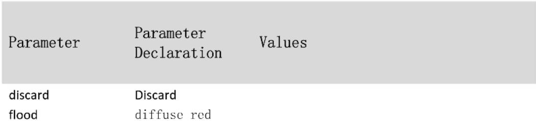 Intellinet 561341 - arp anti-spoofing action - 1