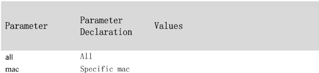 Intellinet 561341 - dhcp anti-attack recover - 1