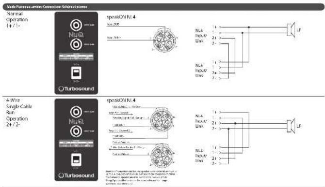 Turbosound NuQ115B - Considérations sur l'amplificateur - 2