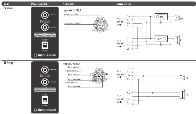 Turbosound NuQ115B - Considérations sur l'amplificateur - 1