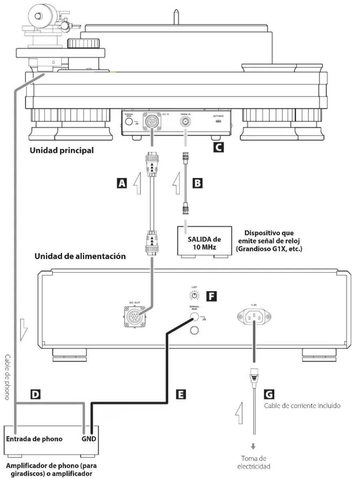 Esoteric Grandioso T1 - Precauciones de uso - 1