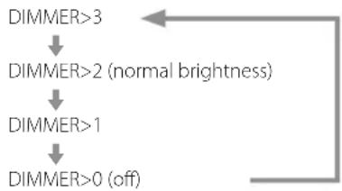 Esoteric Grandioso T1 - DIMMER>*** - 1