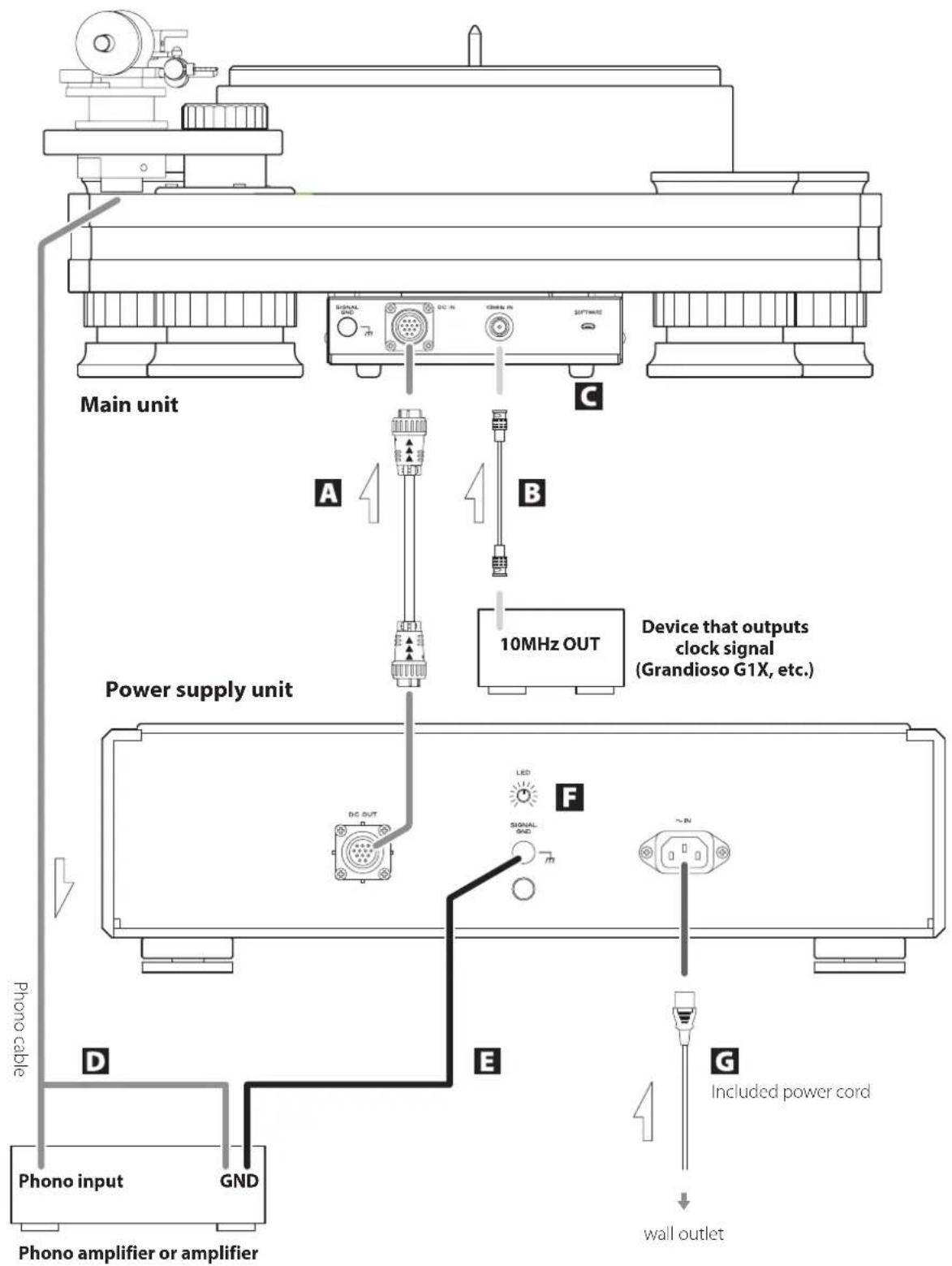 Esoteric Grandioso T1 - Precautions for use - 1