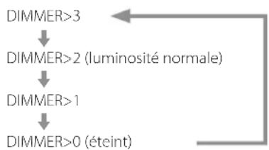 Esoteric Grandioso T1 - DIMMER>*** - 1