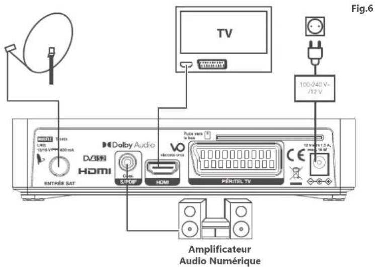 THOMSON THS808 - Branchement TV - 2
