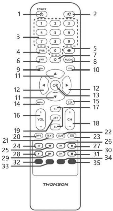 THOMSON THS808 - Telecommande - 1