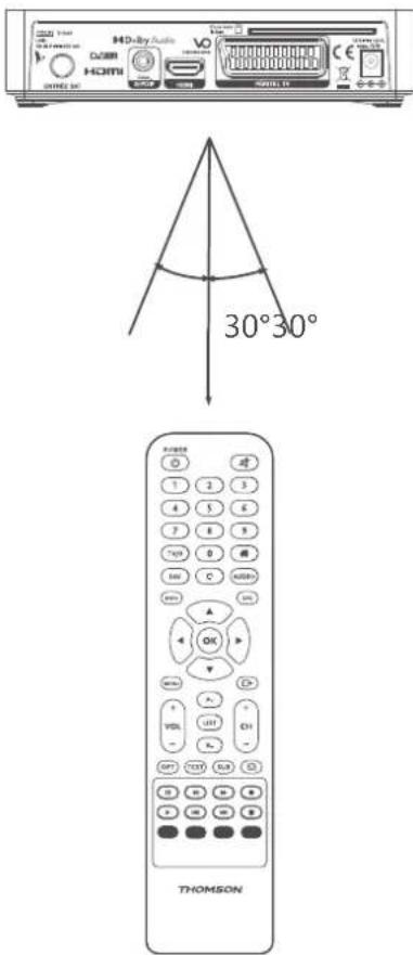 THOMSON THS808 - Utilisation de la télécommande - 1