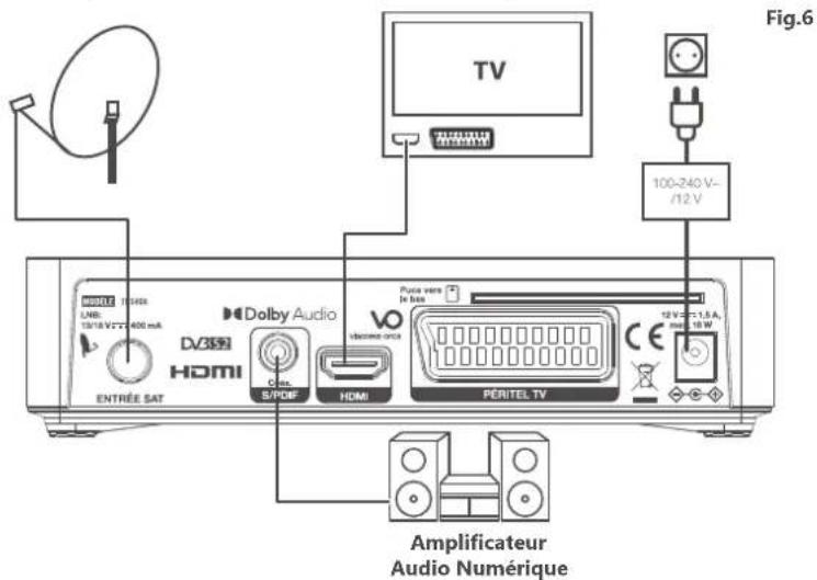 THOMSON THS808 - Branchement à l'amplificateur audio numérique - 1