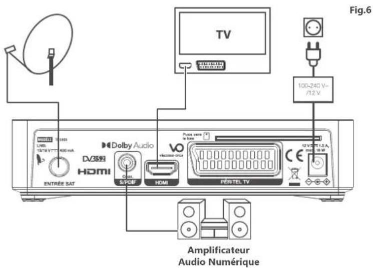 THOMSON THS808 - Branchement TV - 1