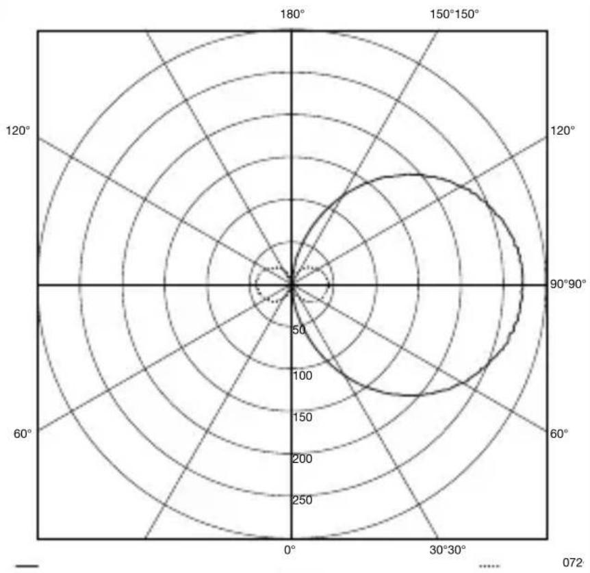 STEINEL L 270 Digi SC - Product components– L 271 Digi SC and L 271 Digi C lights - 2