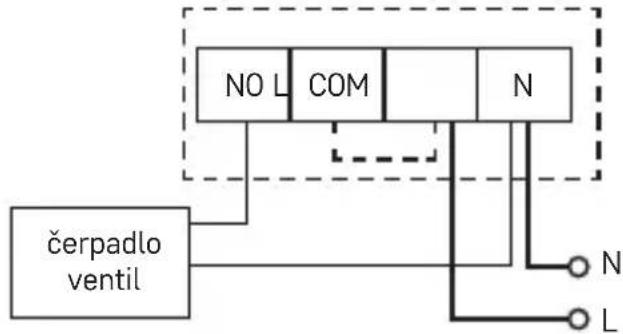 Emos P5611OT - Umiestenie termostatu - 1