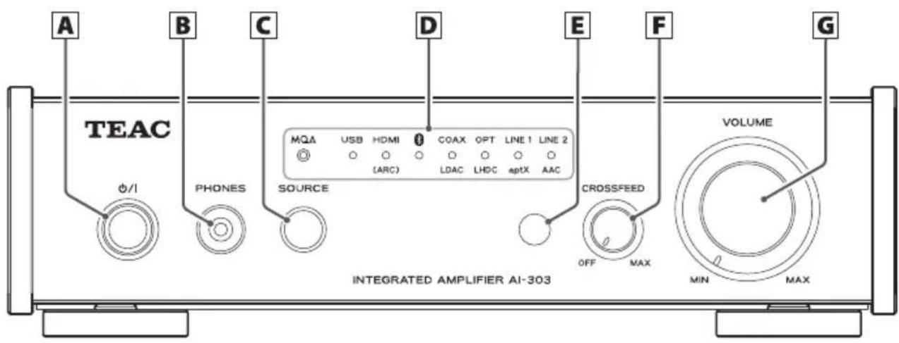 TEAC AI303 - Partes y unidades de la unidad principal - 1