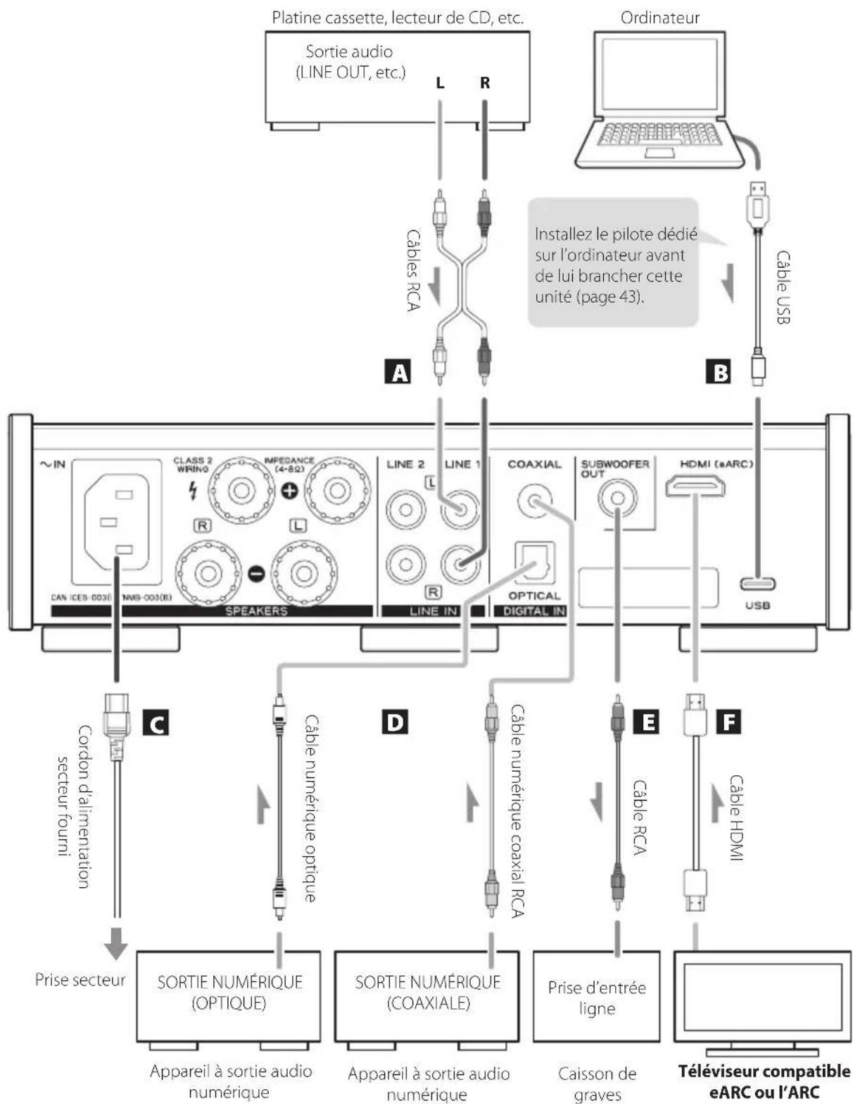 TEAC AI303 - Arrêtez tous les branchements avant d’installer l’unité sous tension. - 1