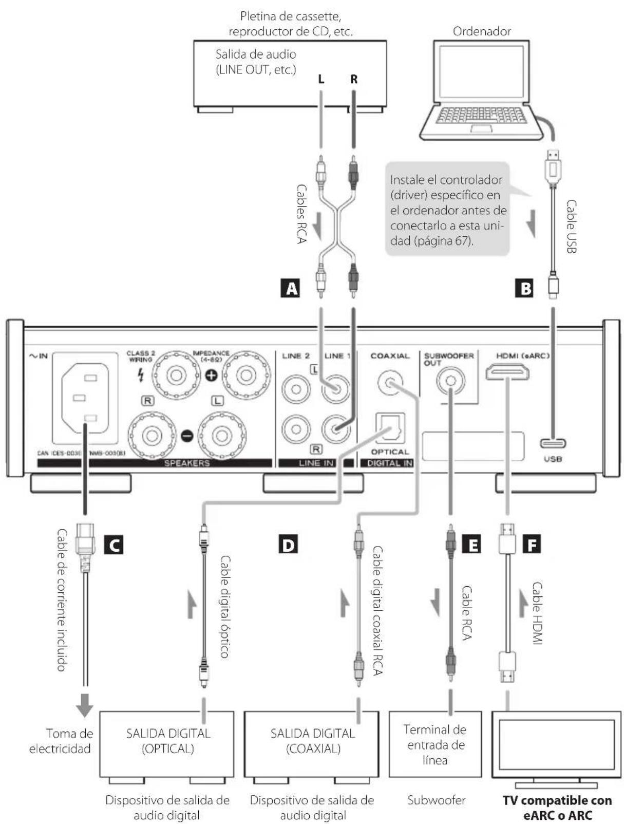 TEAC AI303 - Atermine todas las demas conexiones antes de encender la unidad - 1