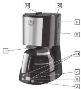 MELITTA Enjoy Top Timer II - 1