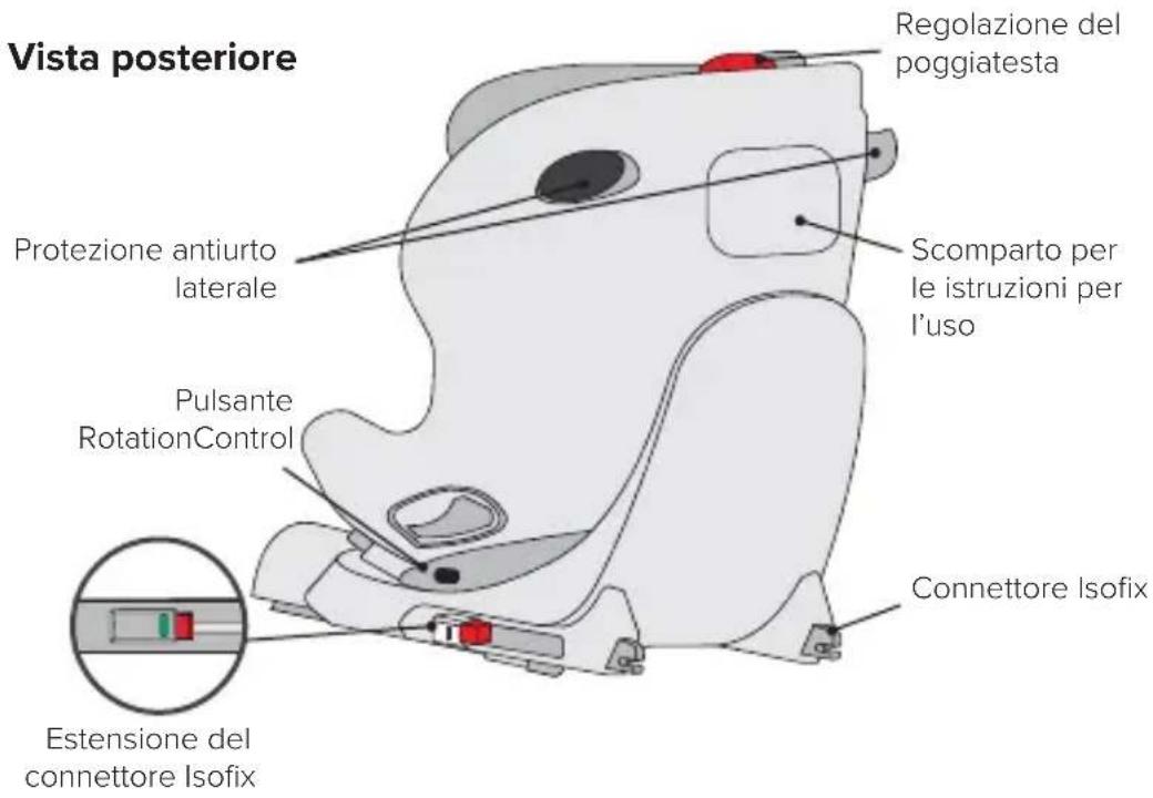 Osann Niki Start - Vista anteriore - 2