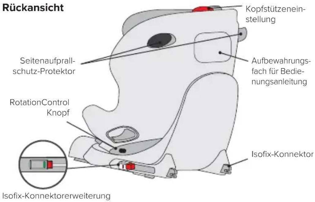 Osann Niki Start - Vorderansicht - 2