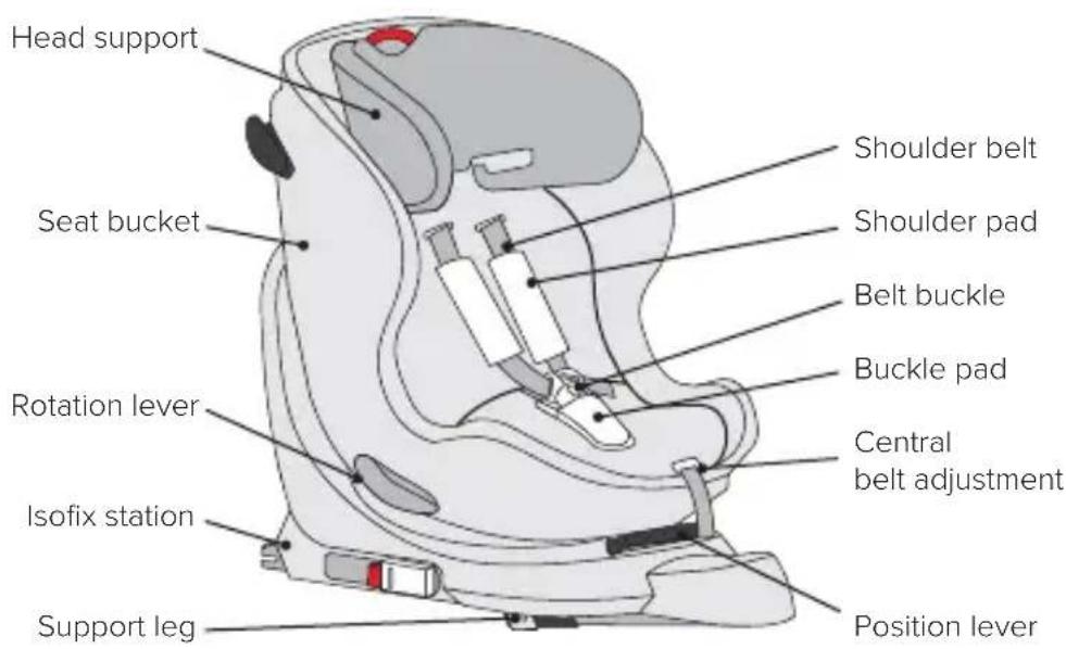 Osann Niki Start - Front view - 1