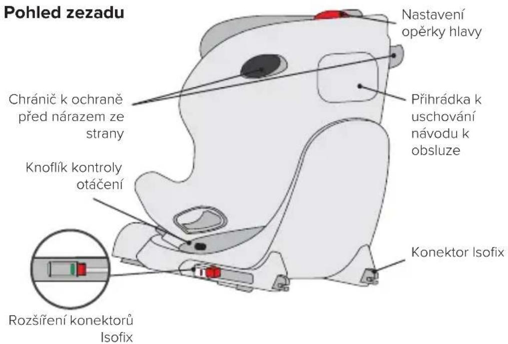 Osann Niki Start - Pohled zpředu - 2