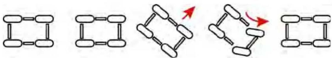 GEM eM1400 LSV (2021) - AVERTISSEMENT - 1