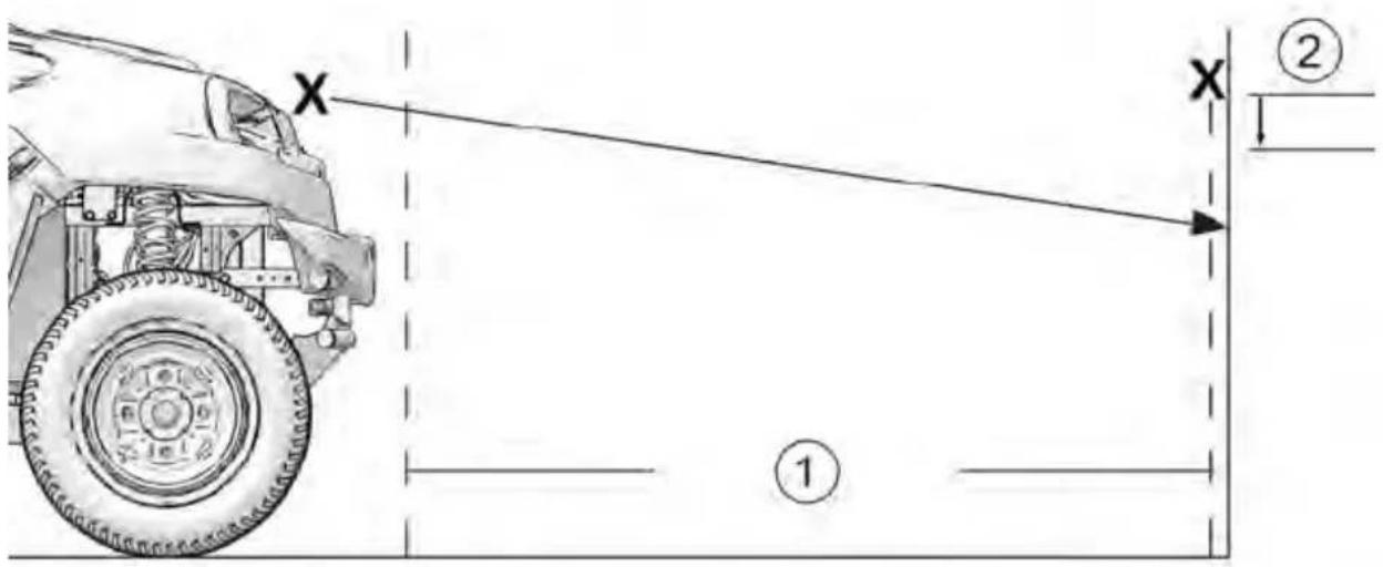 GEM eM1400 LSV (2021) - RéGLAGE DU FAISCEAU DE PHARE - 1