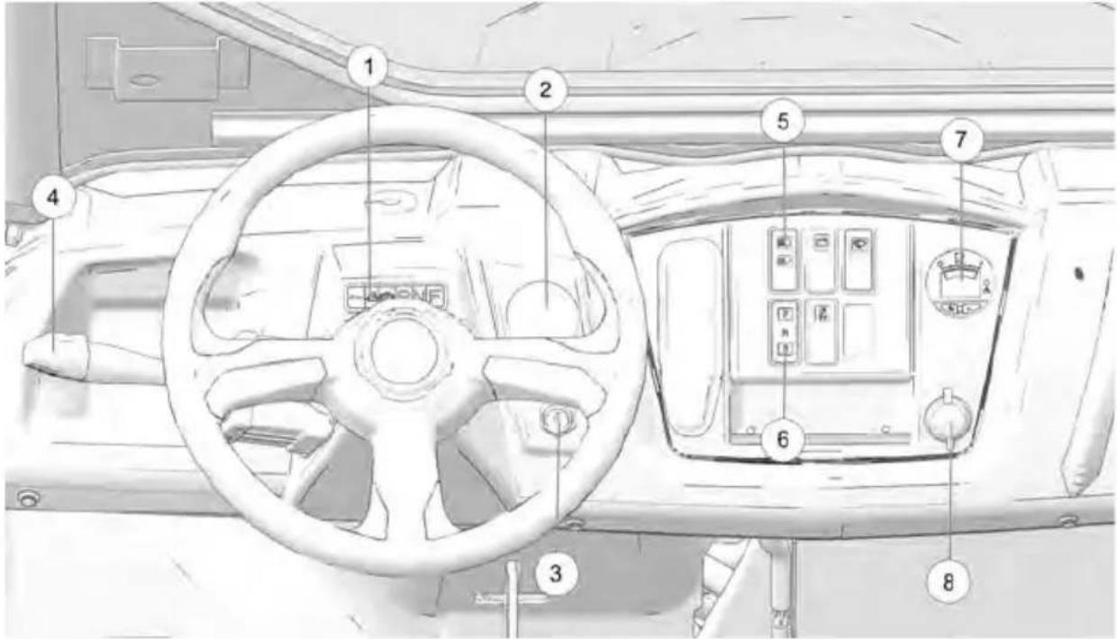 GEM eM1400 LSV (2021) - CARACTERISTIQUES ET COMMANDES CONSOLE - 1