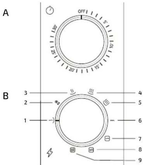 CECOTEC ProClean 4110 - 4.PANEL DE CONTROL - 1
