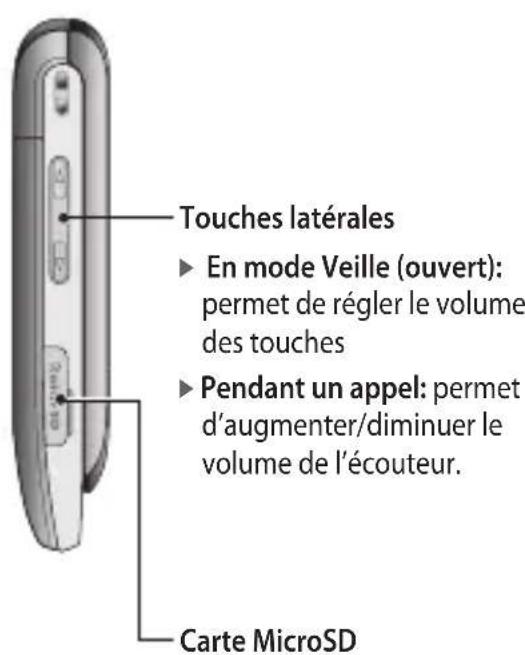 LG KP265C - Caractéristiques du KP265C - 1