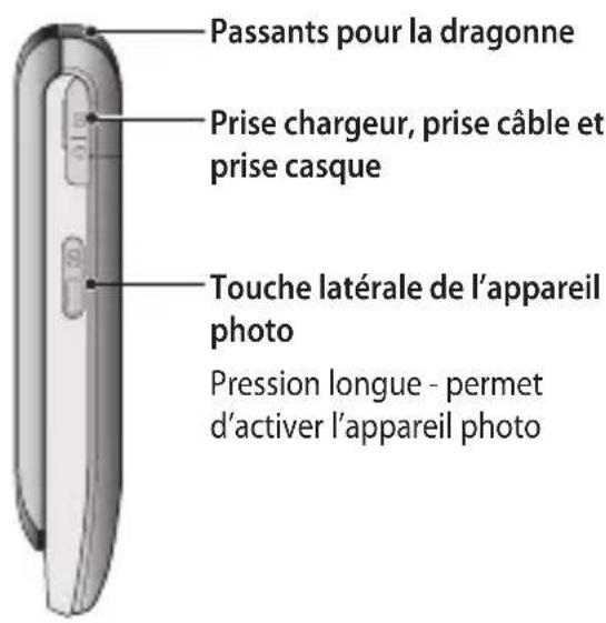 LG KP265C - Caractéristiques du KP265C - 2