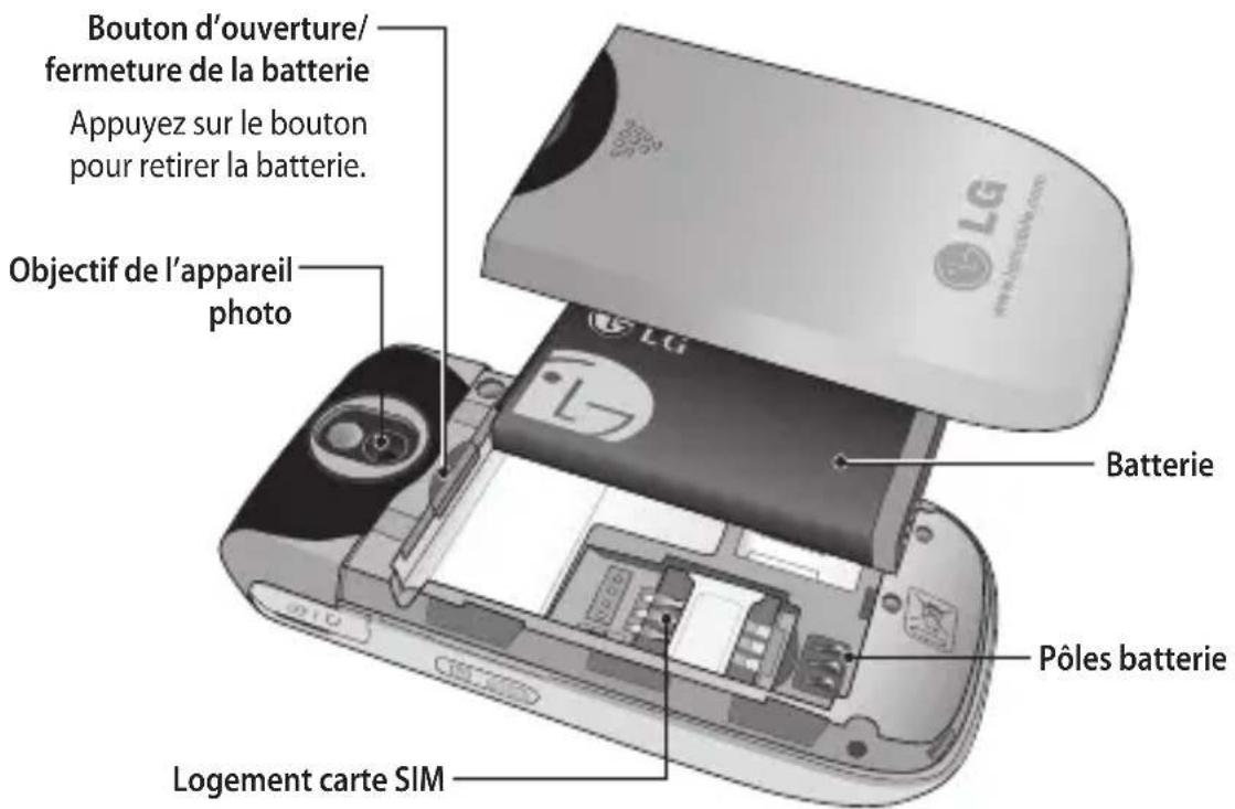 LG KP265C - Caractéristiques du KP265C - 3